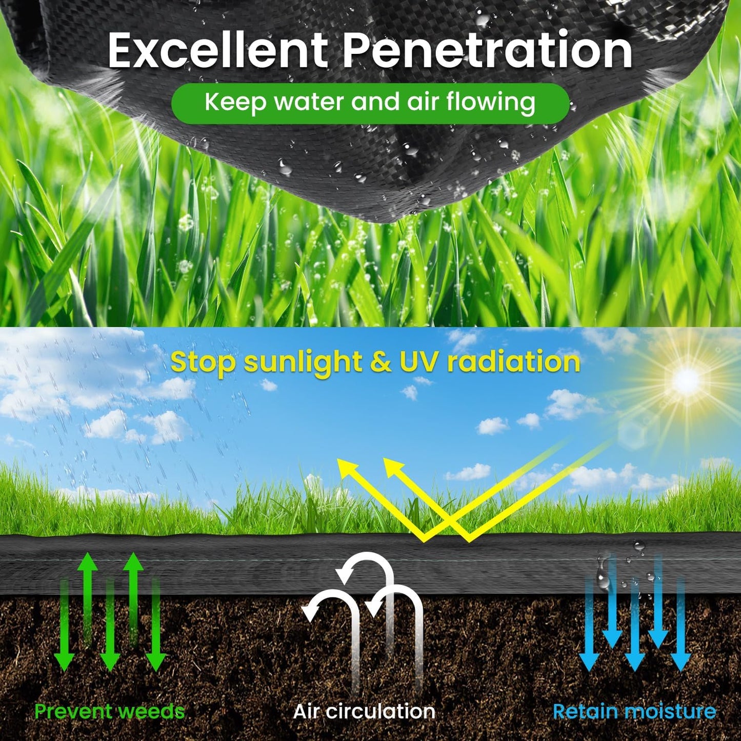 Rintea 4FTX300FT Weed Barrier Fabric, 3.2oz Landscape Fabric, Durable Weed Barrier Fabric