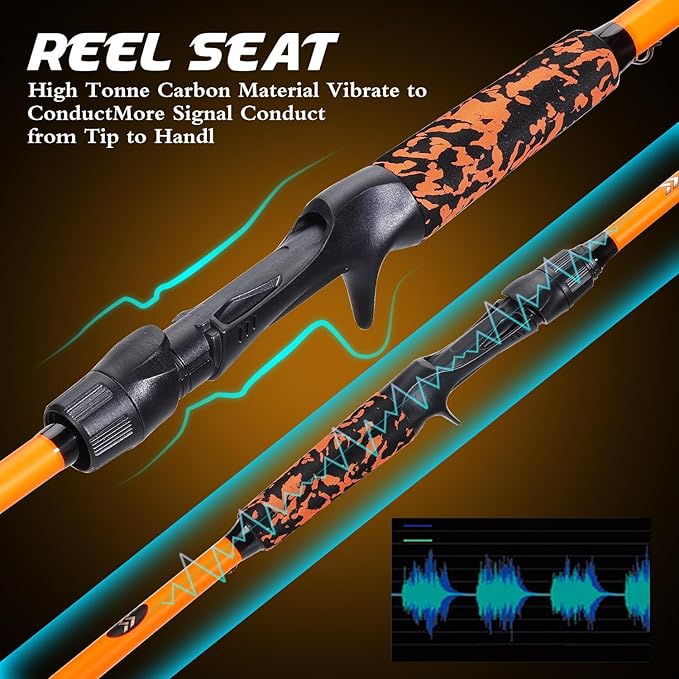 Sougayilang Baitcast Reel and Fishing Rod Combo - Left Handed