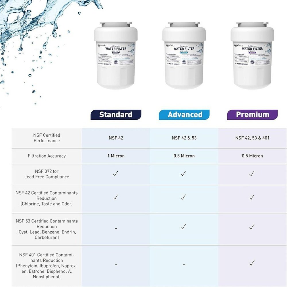 Amazon Basics Replacement GE MWF Refrigerator Water Filter Cartridge - T&S Outlets